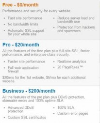 cloudflare free ssl, cloudflare business, cloudflare pro